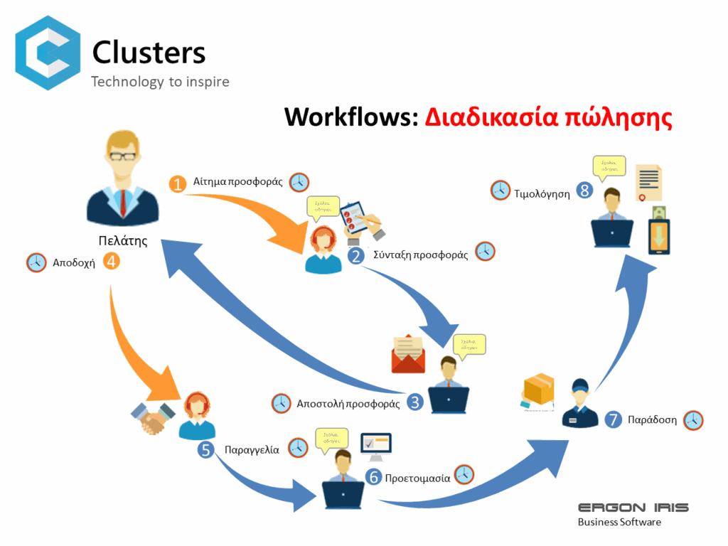 Clusters - Workflows